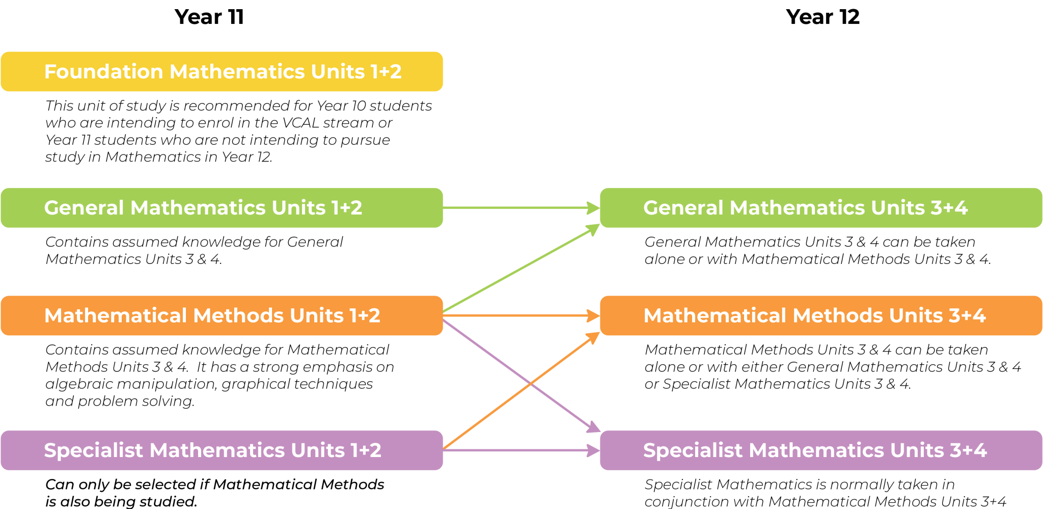 vce-mathematics-avila-college