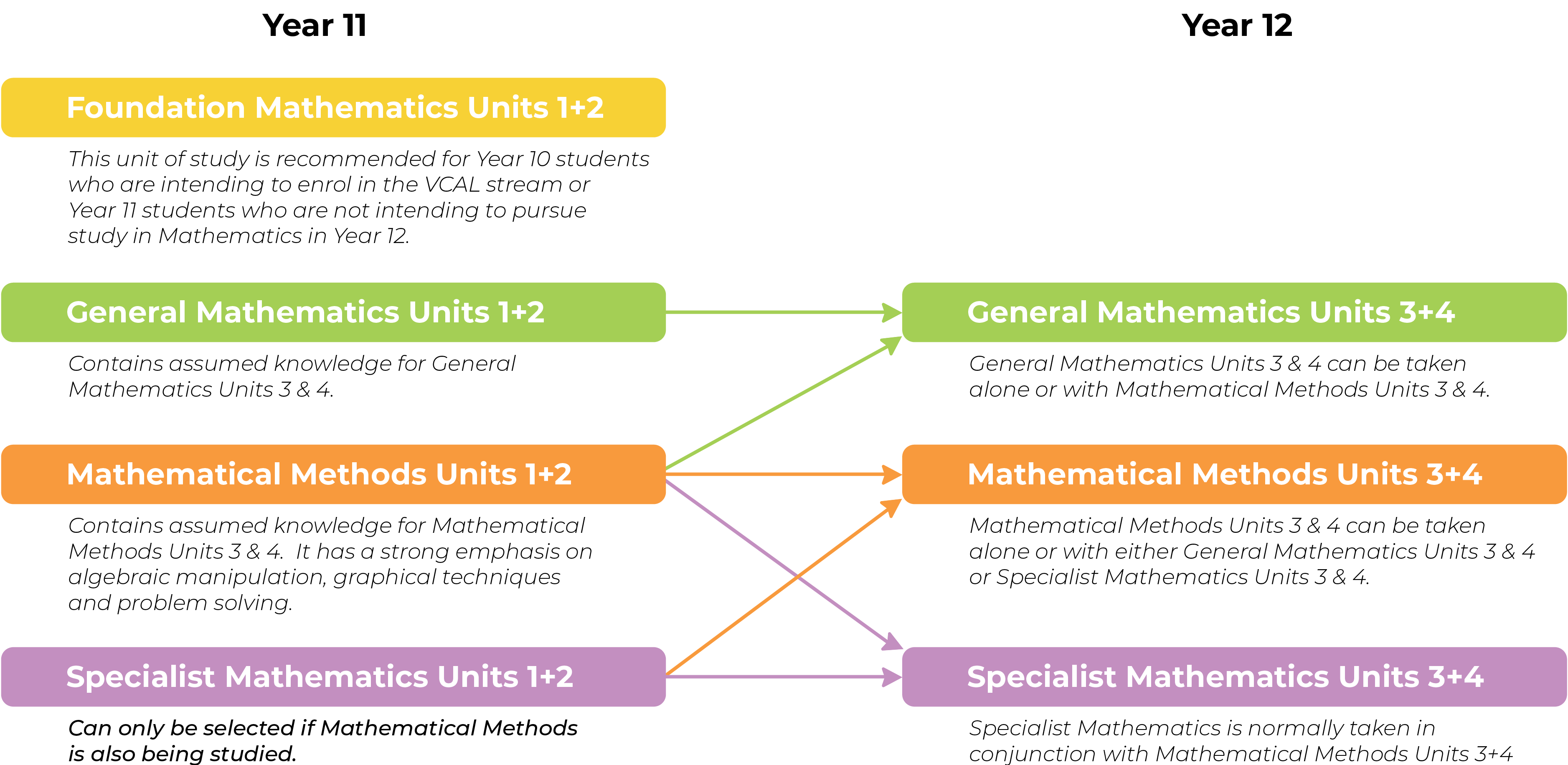 VCE Mathematics Avila College