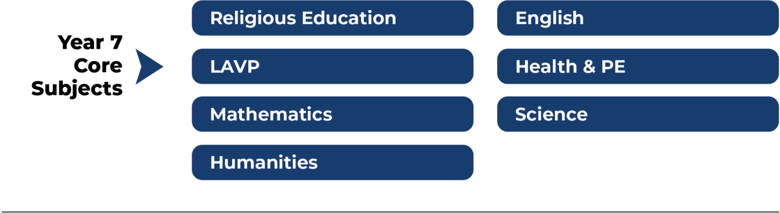 year-7-overview-avila-college